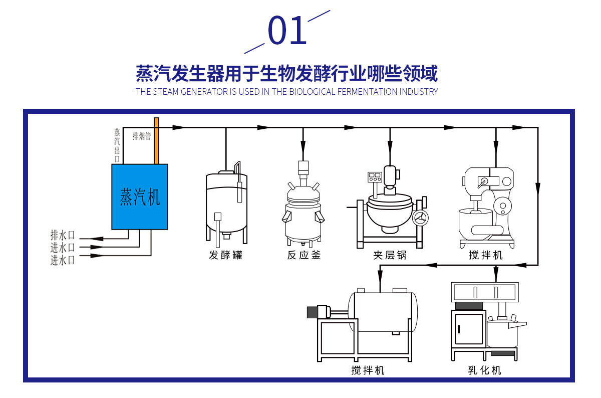 生物發酵行_02.jpg