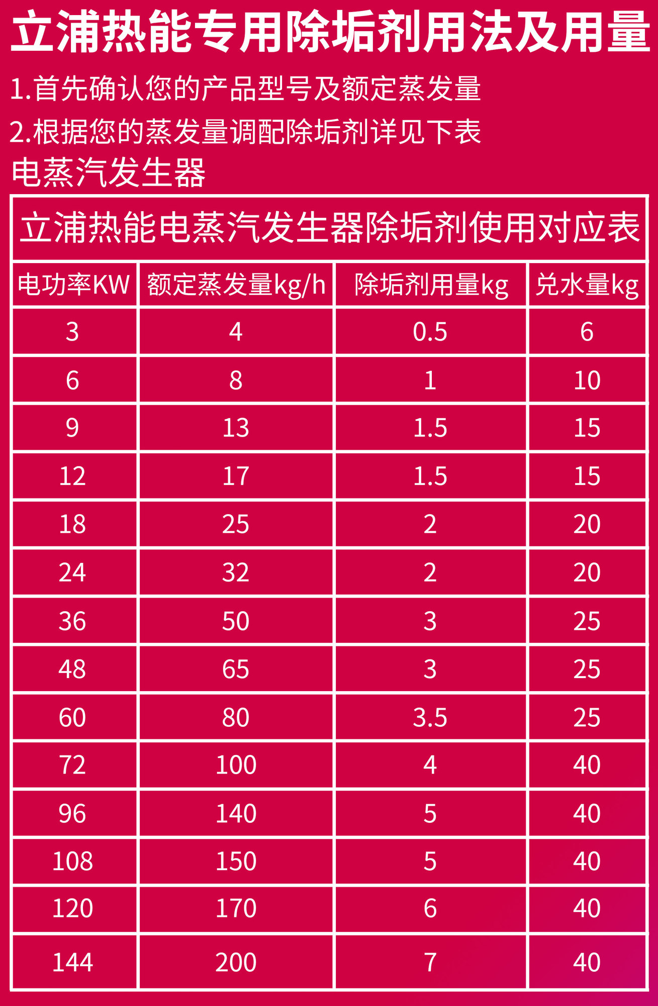 除垢劑使用_01.jpg