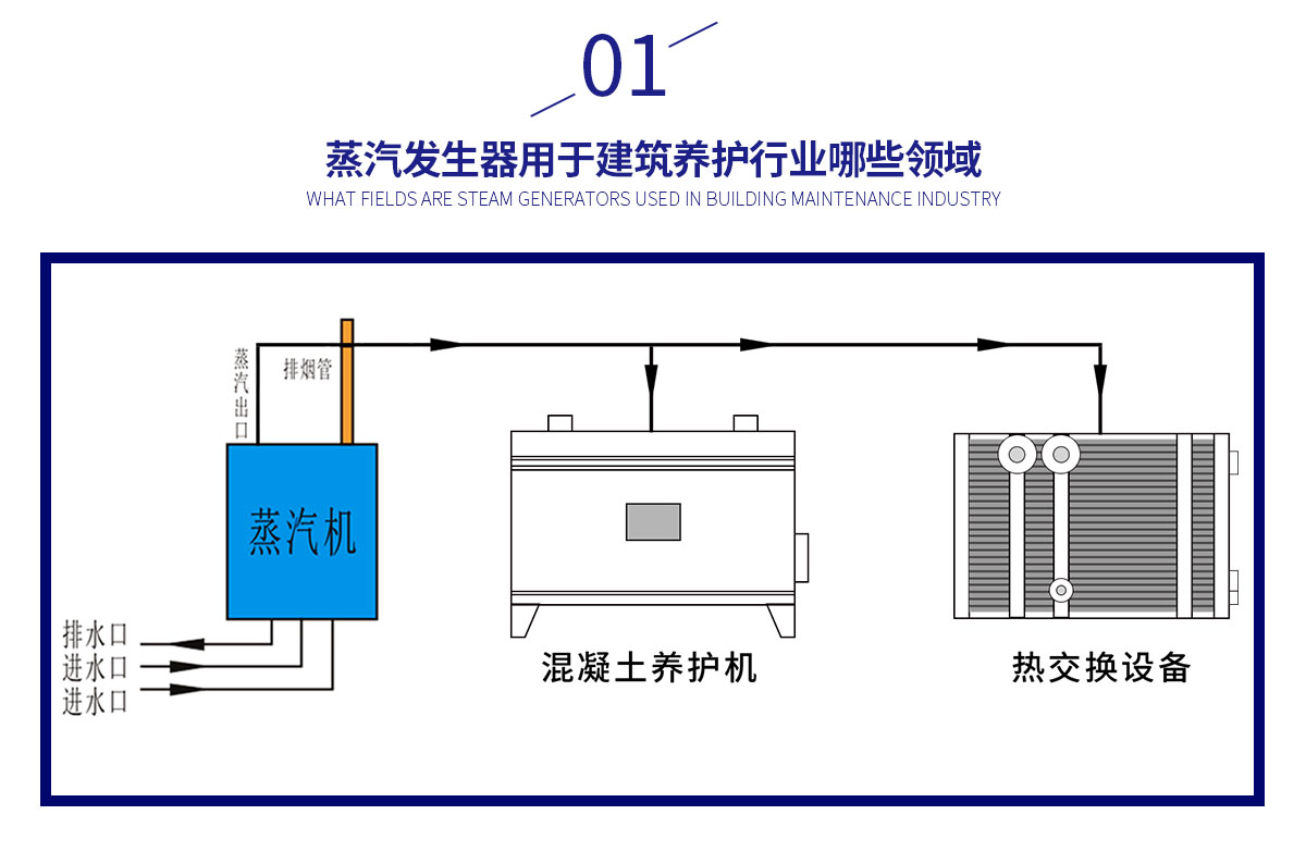 混凝土養護行業-孫_02.jpg