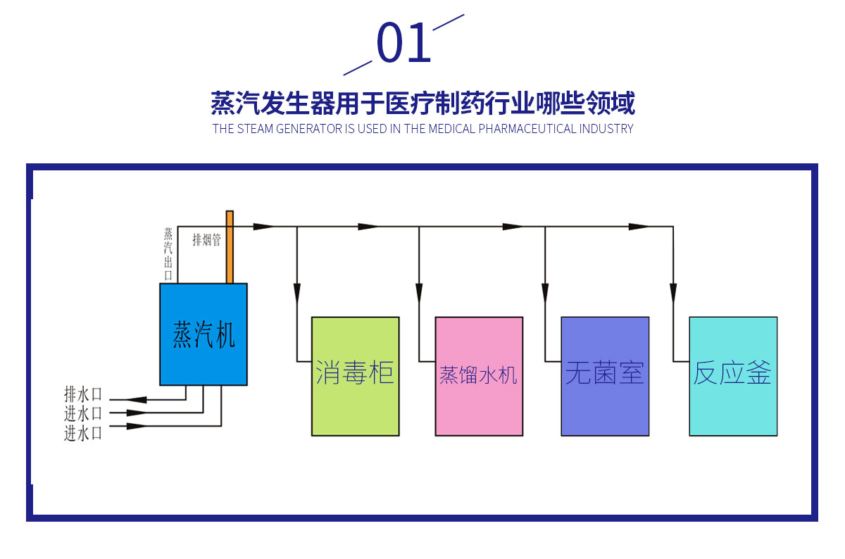 醫療制藥行業-孫_02.jpg