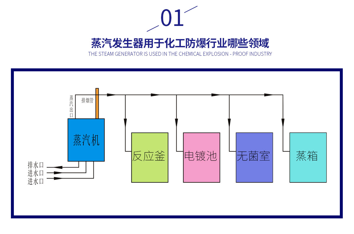 化工防爆行業-孫_02.jpg